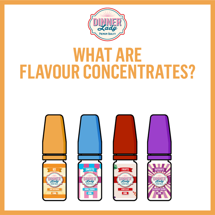 What are Flavour Concentrates?
